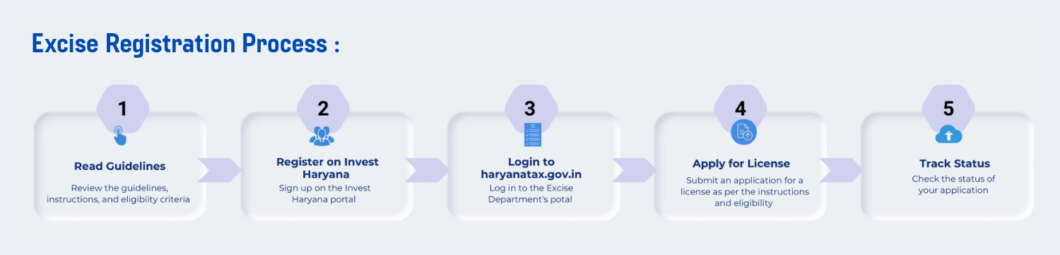 Excise Registration Process Banner
